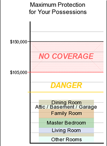 Example Chart of the Contents Estimator